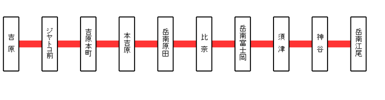 岳南電車全駅訪問マップ