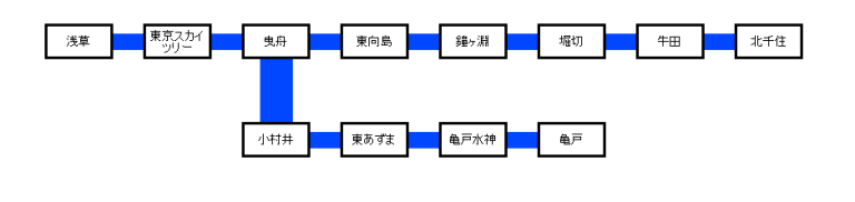 東武伊勢崎線（押上～北千住）、亀戸線全駅下車マップ