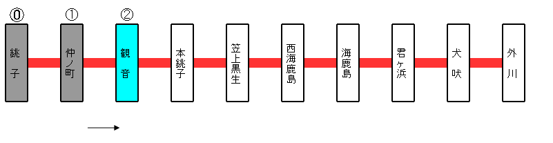銚子電鉄観音駅