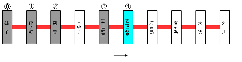 銚子電鉄西海鹿島駅
