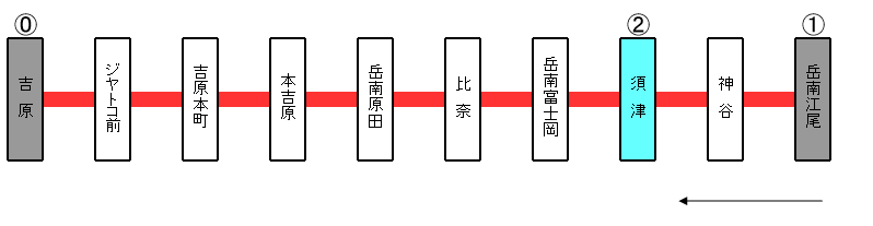 岳南電車須津駅