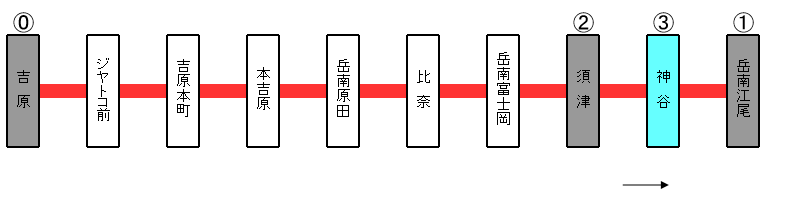 岳南電車神谷駅