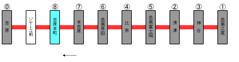 岳南電車吉原本町駅