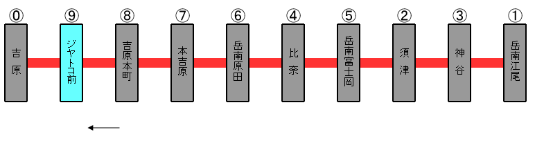 岳南電車ジヤトコ前駅