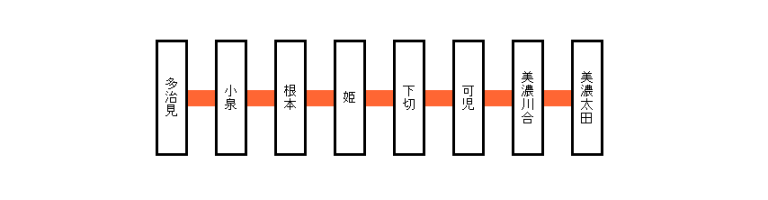 JR太多線全駅下車マップ