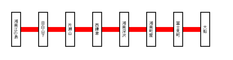 湘南モノレール江の島線全駅訪問マップ