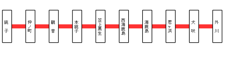 銚子電鉄全駅訪問マップ